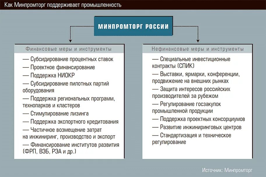 Минпромторг ниокр