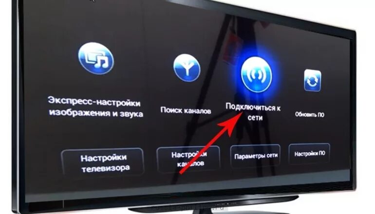 Настройка сети на телевизоре. Настройка смарт ТВ Филипс. Интернет для телевизора смарт. Значки на экране телевизора смарт ТВ. Смарт телевизоры что включают.