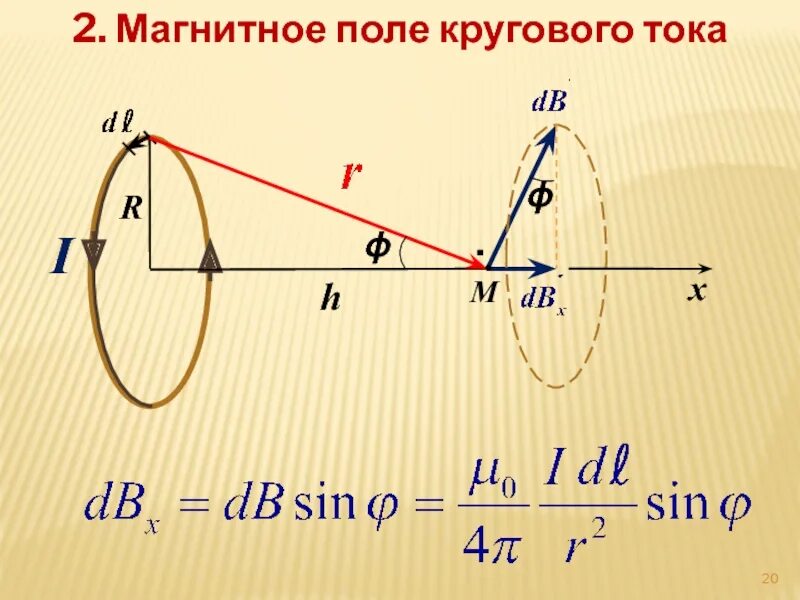 3 магнитное поле кругового тока. Магнитное поле кругового контура с током. Поле кругового тока. Круговое магнитное поле. Момент кругового тока.