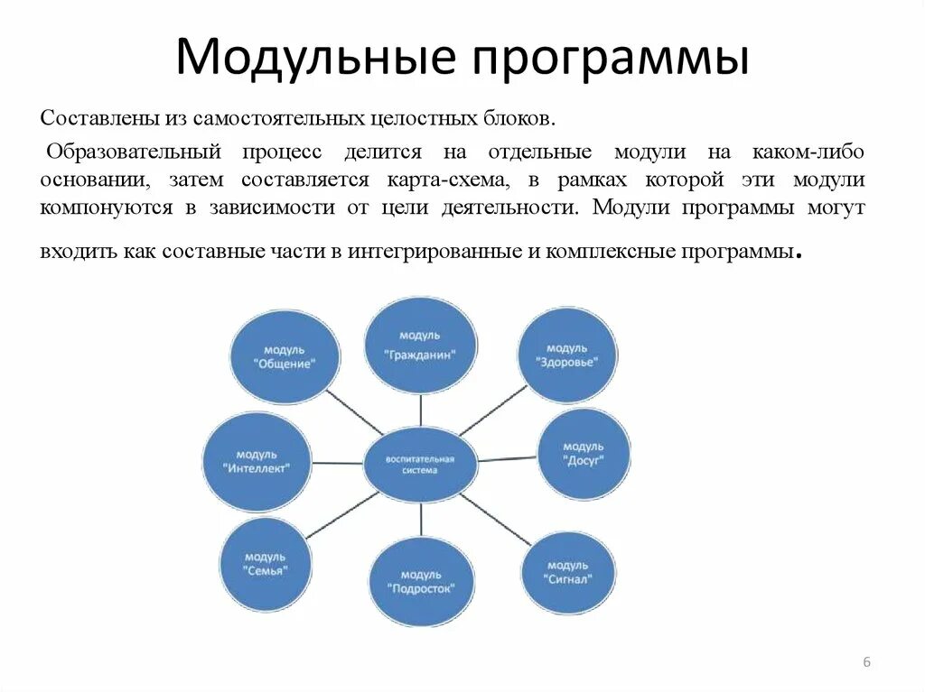 Основные модули образовательной программы. Модули программы. Модульная программа. Разработка модулей программы. Модульная структура программы схема.