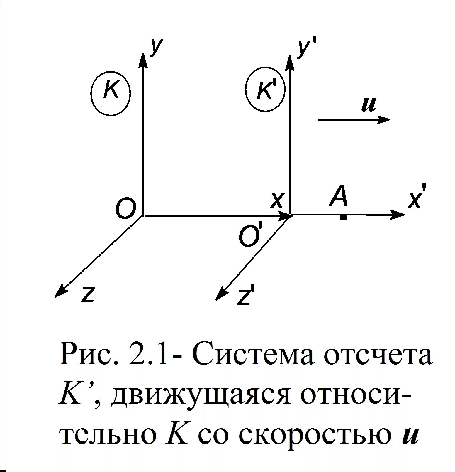 Система отсчета рисунок