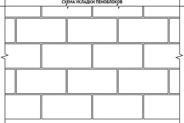 Схема пеноблока. Армирование кирпичной кладки чертеж. Схема укладки газобетонных блоков 500 мм. Перевязка блоков газобетона. Схема пеноблока.