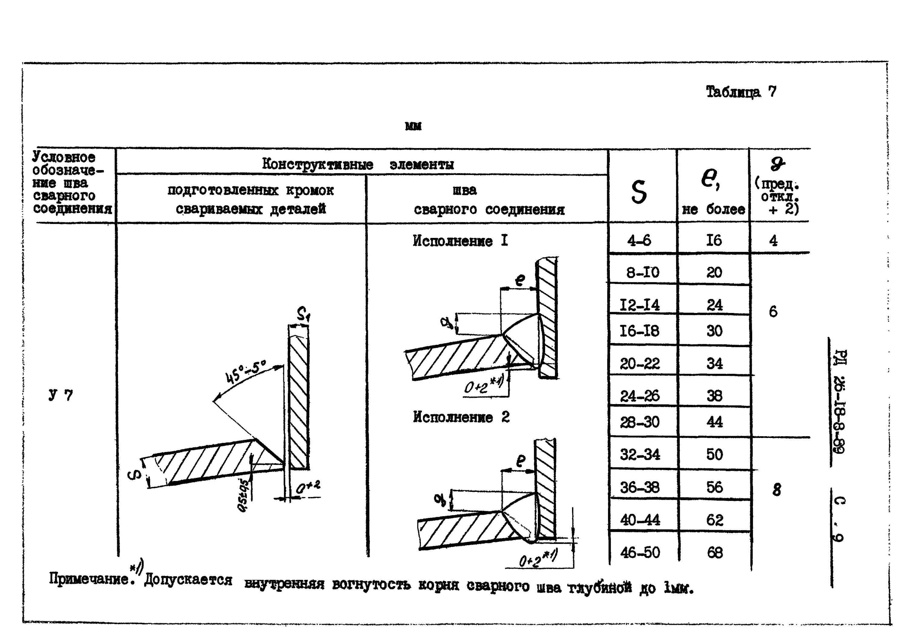 Контрольный образец сварного соединения. Сварной шов у7 РД 26-18-8-89. РД 26 18 8 89 у7. Сварка штуцеров РД. РД 26-18-8-89 у12 -1.