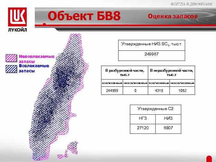 Месторождение нефти Повховское. Пласт бв8 Повховского месторождения. Структурная карта Повховского месторождения. Фонд скважин Повховского месторождения.