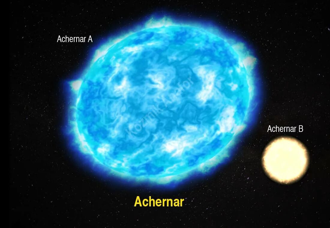 Ахернар звезда. Ахернар(Альфа эридана). Ахернар звезда в созвездии. Ахернар Альфа эридана Созвездие. Солнце и Ахернар.