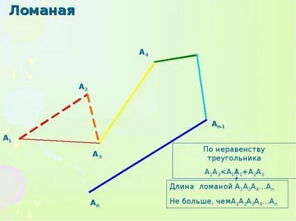 Длина пространственной ломаной