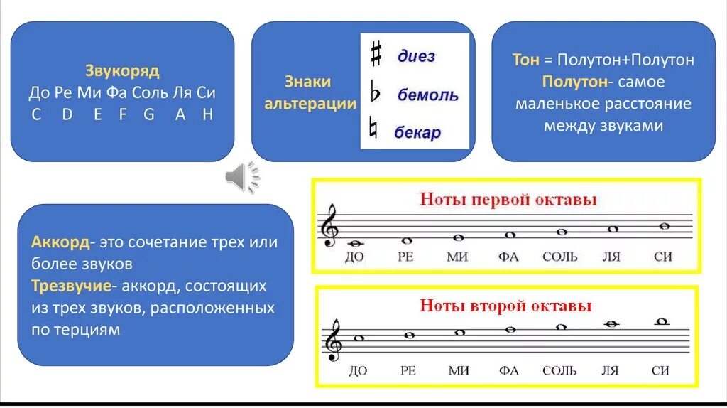 Звук 3 спой. Звукоряд. Ноты звукоряд. Что такое звукоряд в Музыке определение. Натуральный звукоряд.