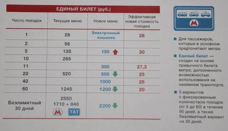 Сколько стоит билет на месяц. Единый безлимитный проездной. Безлимитный проездной на Наземный транспорт. Безлимитный проездной на метро. Проездной на метро на 30 дней.