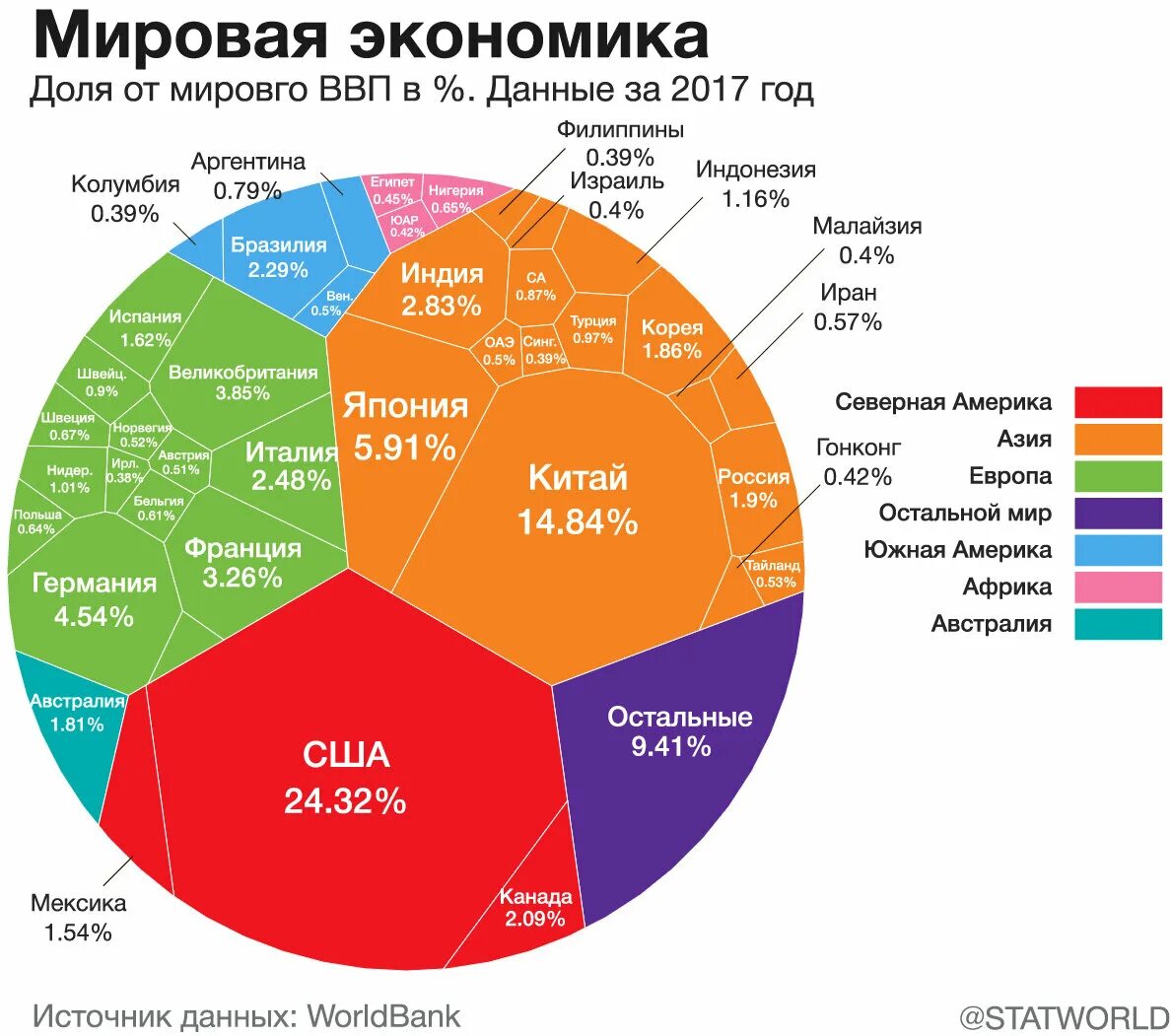 Вб страна