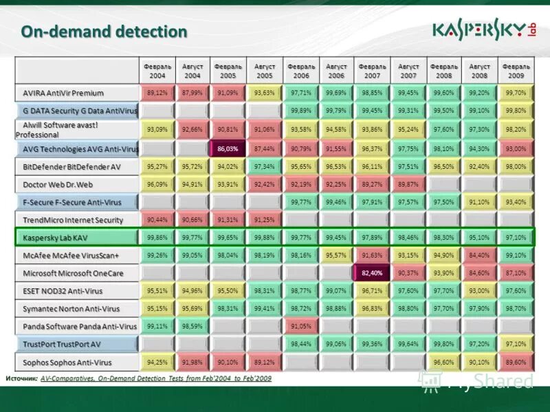 производственный календарь 2004 года. февраль 1992. 2004 год сколько лет. подзабытый август 2004. август 2004 сколько лет.