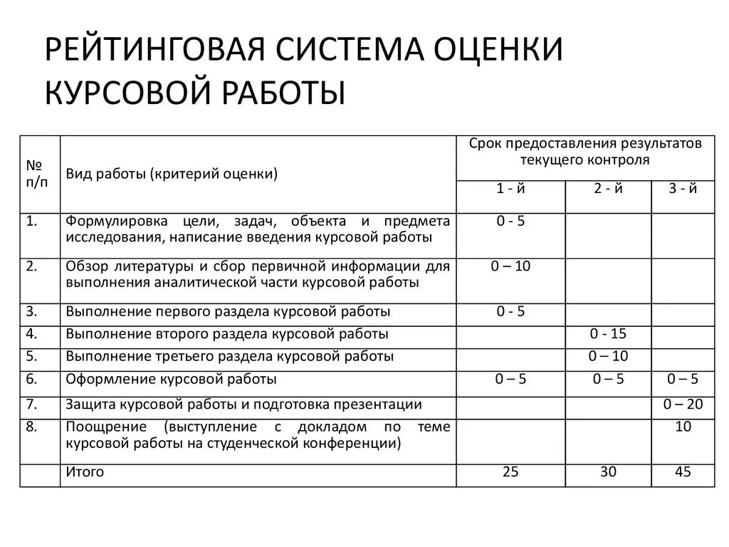 Дипломная работа стоимость. Критерии оценки защиты дипломной работы. Оценка курсовой работы. Курсовая оценка. Оценка работы курсовой пример.