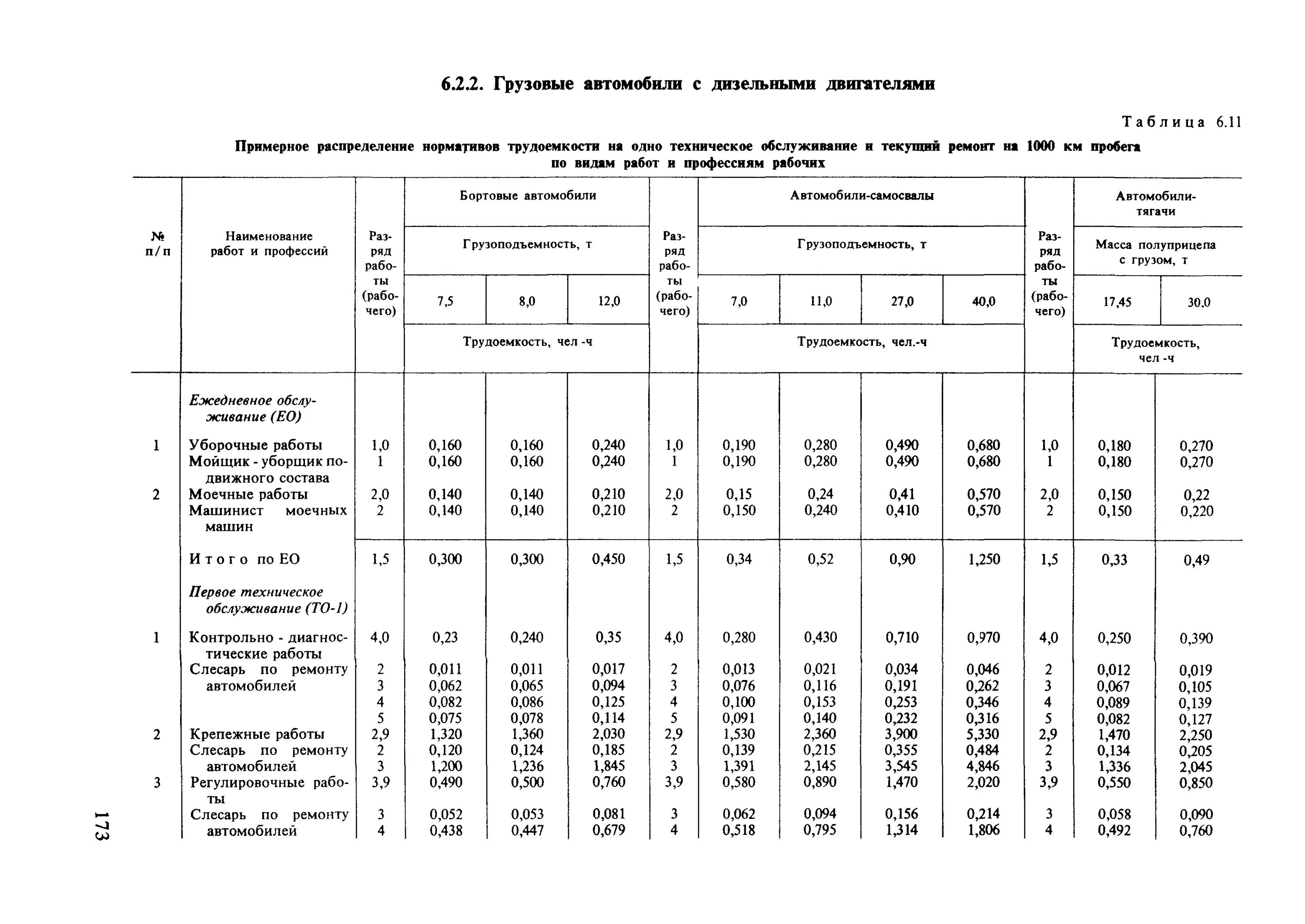 Нормативы по ремонту грузовых автомобилей. Нормы времени на техническое обслуживание пластинчатого питателя. Нормы технического обслуживания и ремонта автомобиля. Норма часов по ремонту грузовых автомобилей. Трудоемкость работ автомобиля