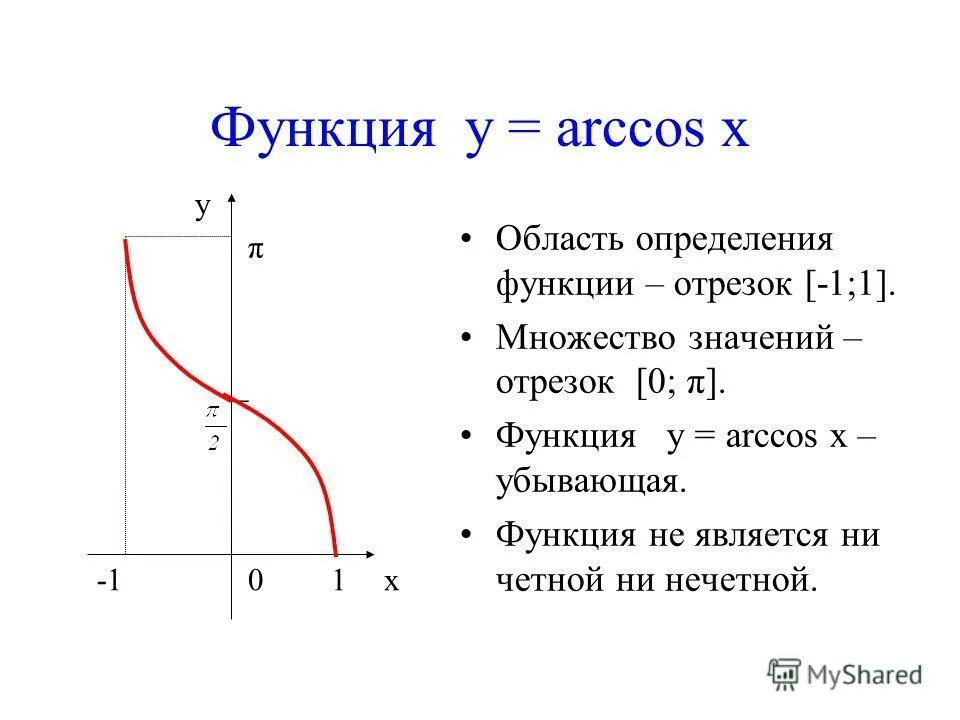 Ответы Mail.ru: как составить график функции? составьте график функции Y=2arccos
