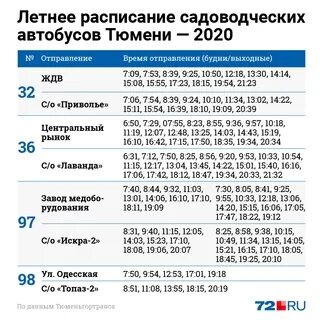 Тюменьгортранс дачные автобусы