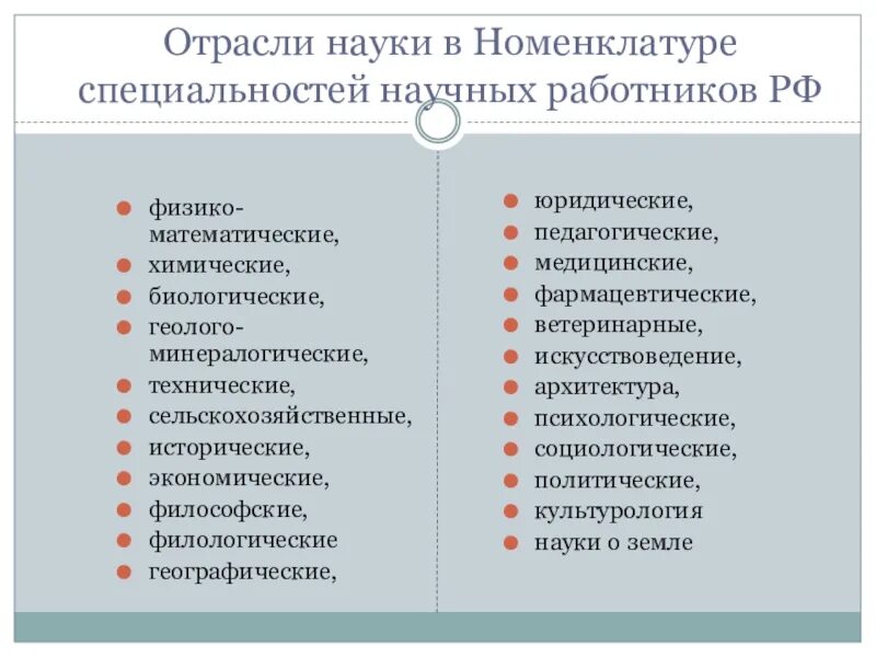 Специальности научных работников. Отрасли науки. Номенклатура специальностей научных работников. Все отрасли науки. Перечень отраслей науки.