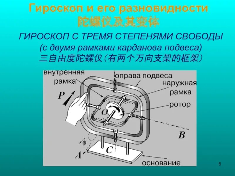 Гироскоп что это такое. Гироскоп с двумя степенями свободы схема. Схема гироскопа с тремя степенями свободы. Гироскоп с 3 степенями свободы. Кинематическая схема гироскопа с двумя степенями свободы.