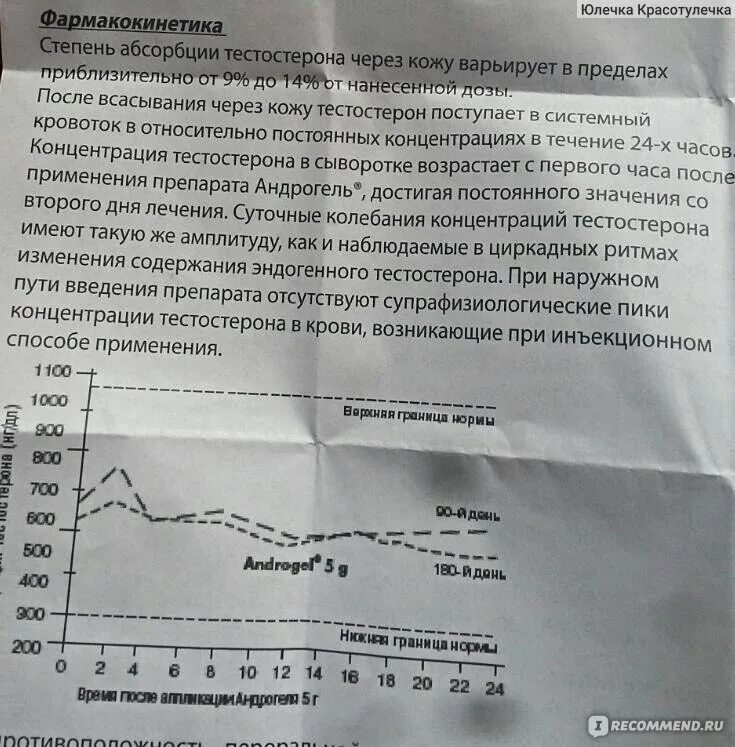 Андрогель для мужчин отзывы. Андрогель инструкция по применению. Андрогель уровень тестостерона. Андрогель рецепт. Андрогель график тестостерона.