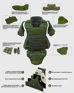 Какой класс защиты бронежилета