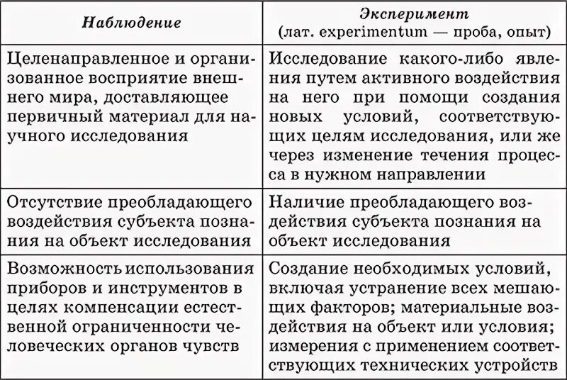 Метод наблюдение и эксперимент сходство и различие. Сравнение методов наблюдения и эксперимента таблица. Наблюдение и эксперимент в психологии сравнение. Сравнительная характеристика методов наблюдения и эксперимента.