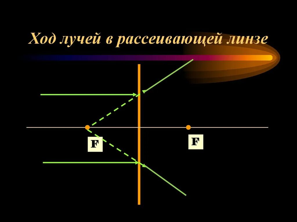 Замечательные лучи. Ход световых лучей в рассеивающей линзе. Ход трех лучей в рассеивающей линзе. Рассеивающая линза ход лучей в рассеивающей линзе. Ход основных лучей в собирающей и рассеивающей линзах.