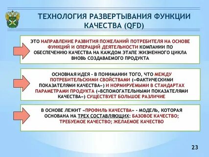 Основа технологии качества