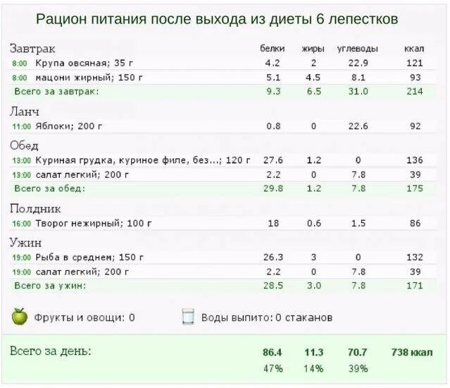 6 лепестков отзывы и результаты. Диета лепесток 7 дней меню на каждый. Диета 6 лепестков меню. Диета 7 лепестков меню на каждый семь. Диета 6 лепестков меню на 6 дней.