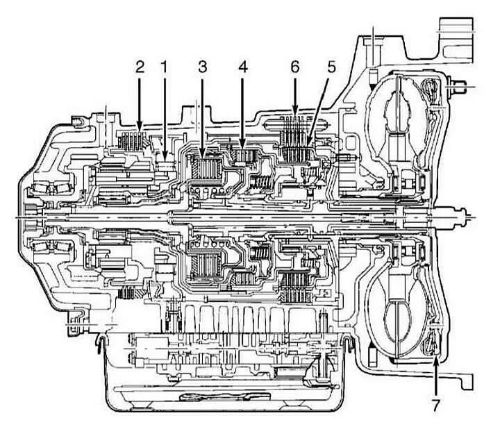 Схема устройства автоматической коробки передач. Принцип работы автоматической коробки передач схема. Автоматическая трансмиссия схема. Схема автоматикой коробки передач.