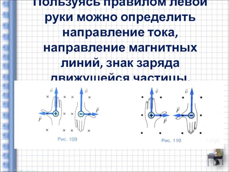 Как определить направление частицы. Как определить заряд частицы по правилу левой руки. Как определить направление движения тока. Как определить знак заряда по правилу левой руки. Правило левой руки для частицы физика 9 класс.