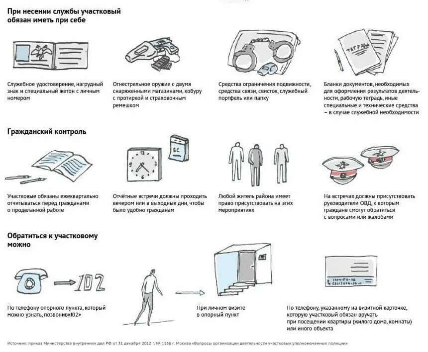 Сколько получает участковый. Обязанности участкового. Полномочия участкового уполномоченного полиции. Обязанности участкового уполномоченного. Должностные обязанности участкового уполномоченного.