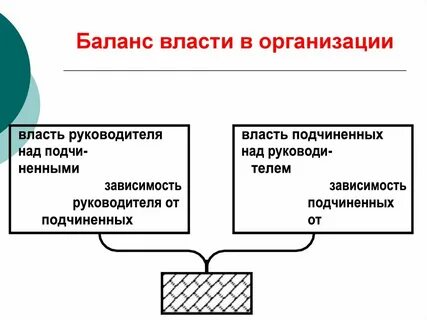 Власть подчиненного