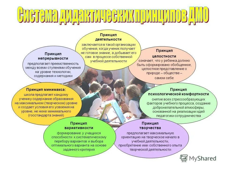 Особенности организации воспитательной работы. Система воспитательной работы. Структурные компоненты учебно-воспитательного процесса. Контроль организации учебного процесса оу в школе. Основные элементы воспитательной работы школы.