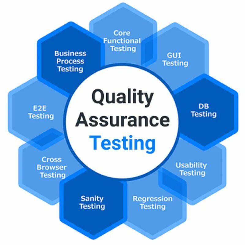 Testing. QA manual Tester. Навыки QA. QA тестировщик.