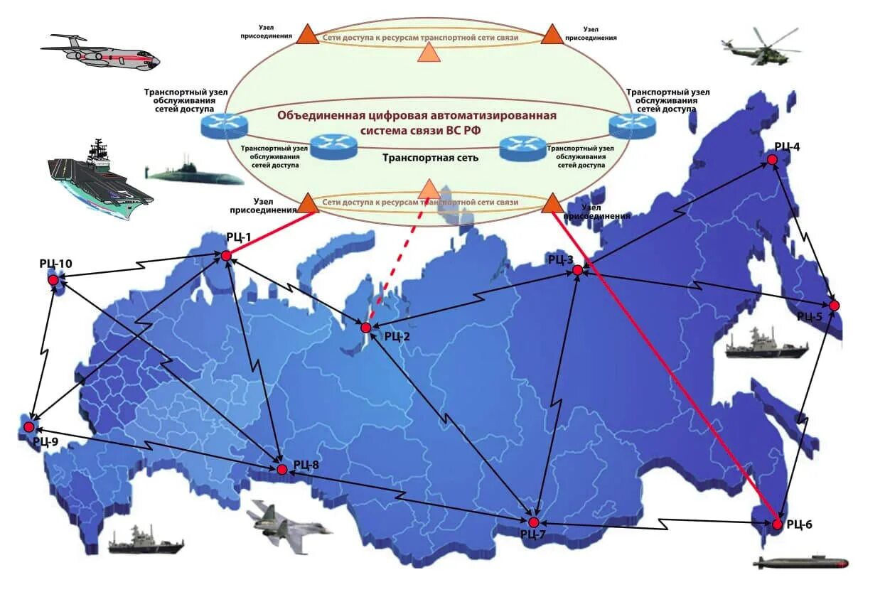 Системы связи в РФ. Система связи вс РФ. Система спутниковой связи вс РФ. Транспортная сеть связи. Связь сети рф