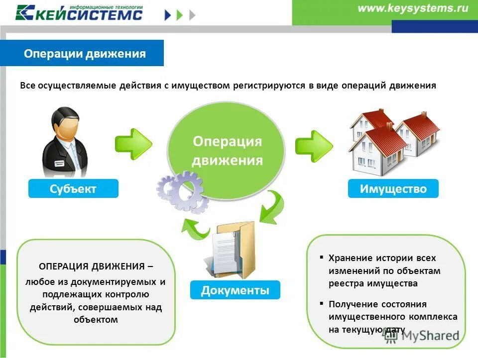 Реестр имущества рб. Реестр имущества муниципального образования. Реестр учета муниципального имущества. Реестр имущества рб. Реестр муниципального имущества.