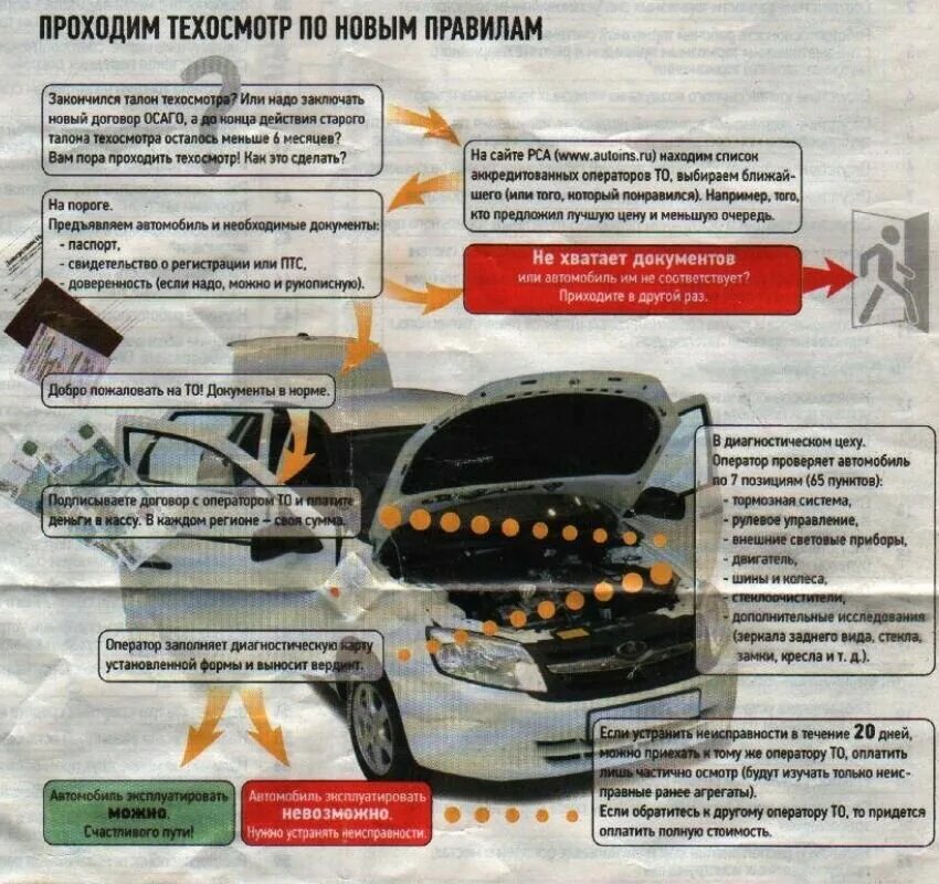 Регламент техосмотра легкового автомобиля. Порядок проведения техосмотра автомобиля. Что нужно для технического осмотра автомобиля. Что нужно для прохождения техосмотра автомобиля.