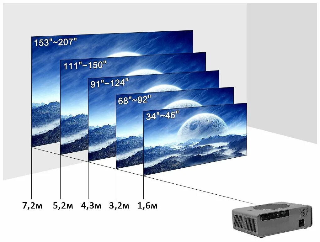 Китайский проектор. Проектор thundeal td97, 1080p, wi-fi,. Проектор q9. Умный проектор hd 1080p с поддержкой wi-fi /. Проектор touyinger q9w.