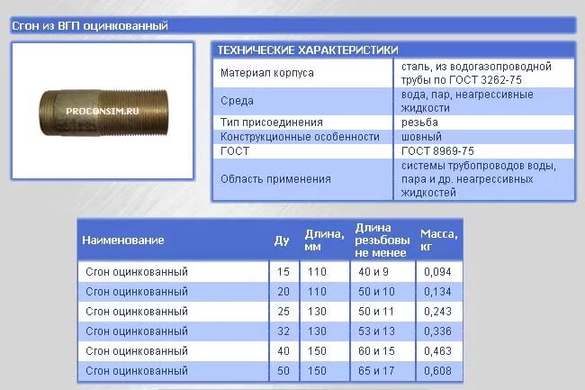 Резьба 75 мм. Сгон 32 ГОСТ 8969-75. Сгон 20 ГОСТ 8969. Сгон стальной 50 ГОСТ 8969-75. Сгон 10 ГОСТ 8969-75.