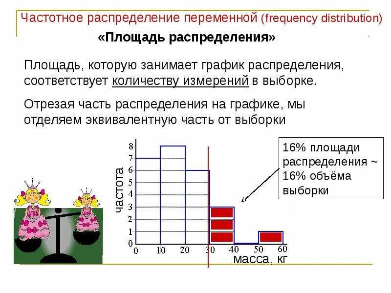 Частотное распределение данных. Частотное распределение. график частотного распределения. частота распределения в статистике. частотное распределение переменной.