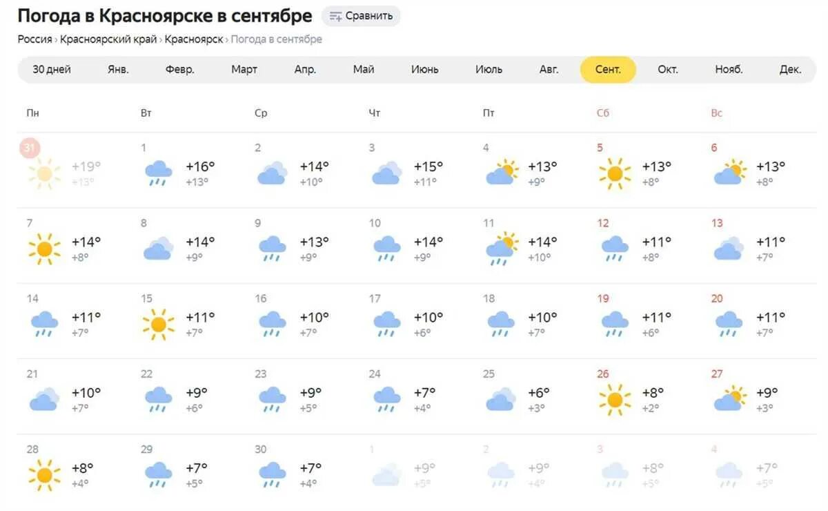 Прогноз погоды карабаш на 10 дней. Погода в Красноярске. Погода в Красноярске сегодня. Погода в Красноярске на неделю. Пргогдон погоды на неделю.