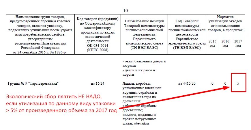 Отчет о нормативах утилизации. Расчет экологического сбора. Норматив утилизационного сбора. Пример расчета экологического сбора. Как рассчитать нормативы утилизации.