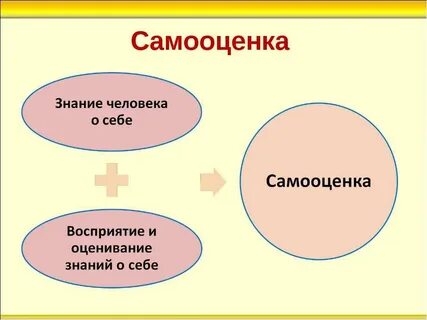 Самооценка