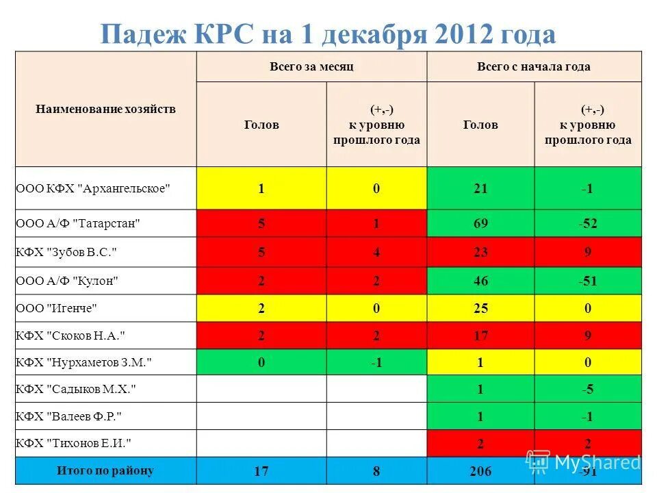 лежачая корова. приплод скота. сибирская язва крупнорогатого скота. животноводство. падеж крупного рогатого скота.