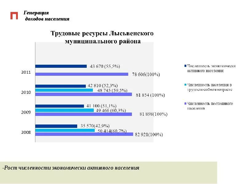 Генерация выручки это. Генерация прибыли. Генерить прибыль. Генерация дохода это. Как понять генерирует