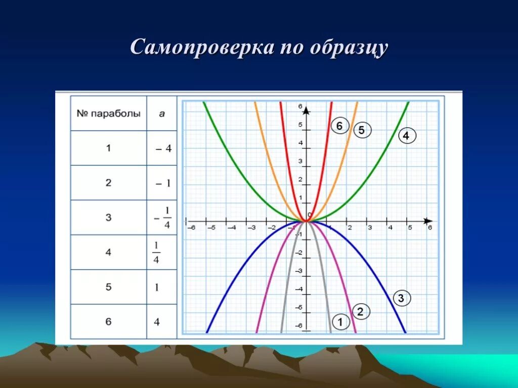 Функция y x2 kx. График функции y=kx2. Графики функции КХ+В. Графики у КХ+В. Функция y kx2 и её график.