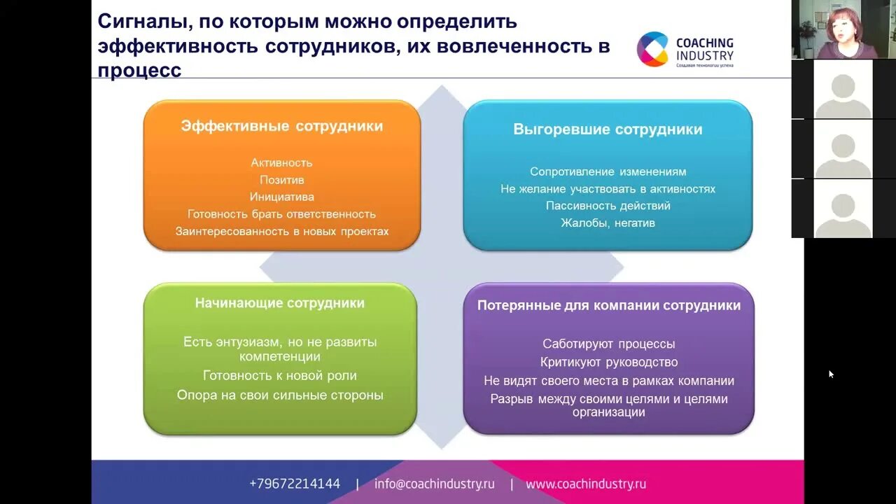 Индикаторы вовлеченности персонала. Критерии оценки вовлеченности сотрудников. Вовлеченность в рабочий процесс это. Эффективность сотрудника.