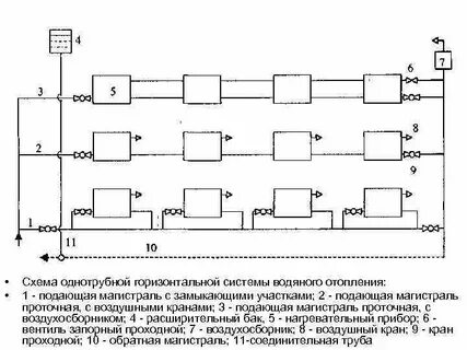 Однотрубной горизонтальной системы отопления