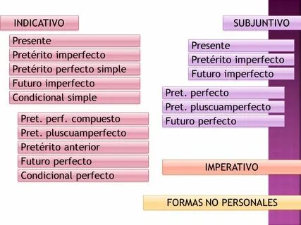 De indicativo
