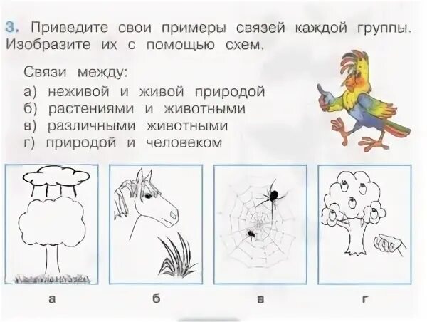 Изобрази с помощью схематических рисунков. Изобрази с помощью схематических рисунков