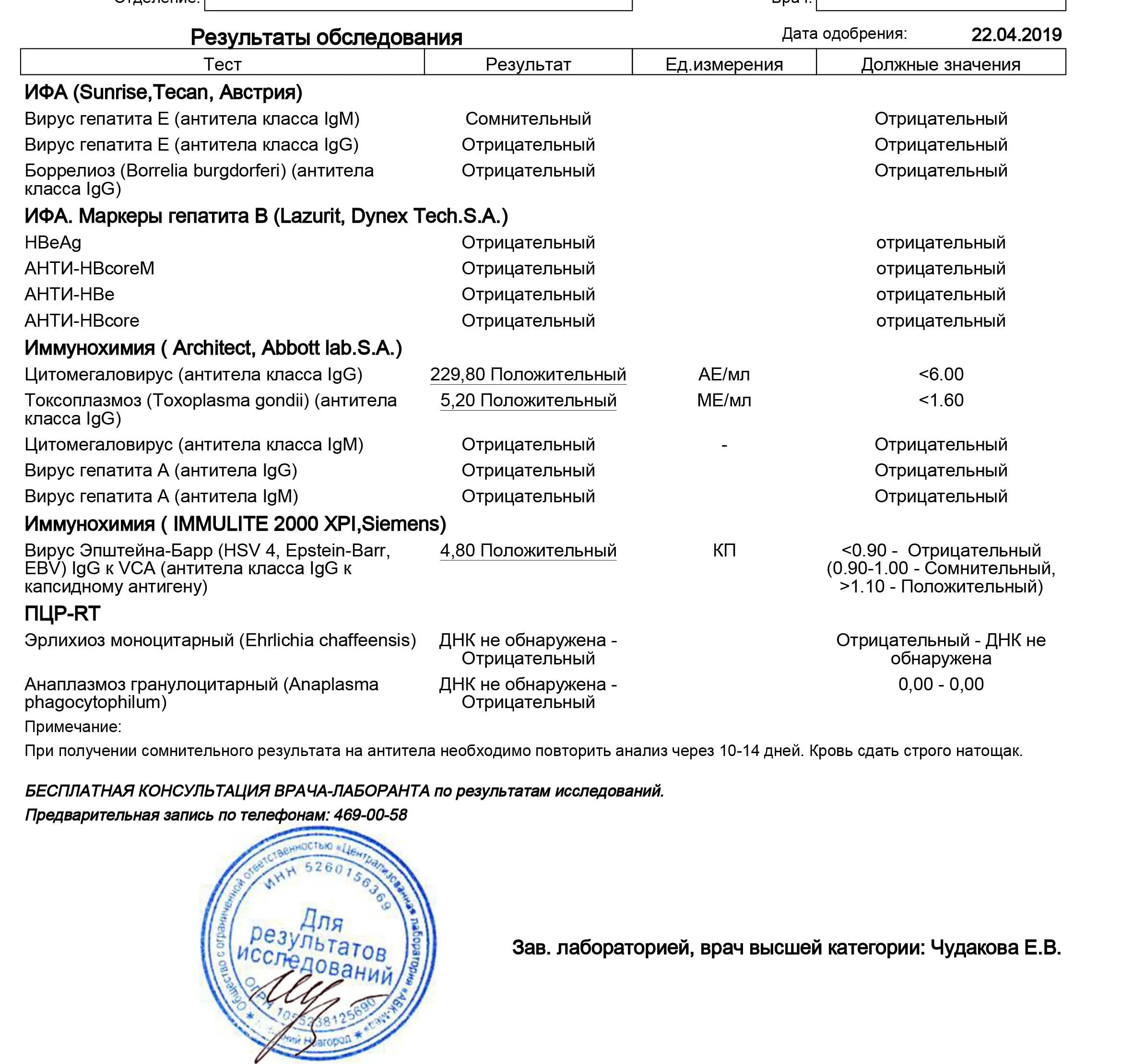 Положительные результаты igg. Результат на антитела. Положительный результат на антитела. Результаты теста на антитела. Тест на антитела IGG.