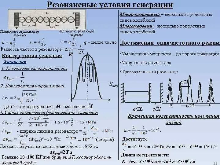 Резонатор колебаний. Условие лазерной генерации. Условия возникновения лазерной генерации. Нормальные моды колебаний.